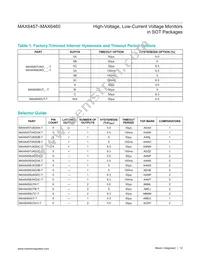 MAX6457UKD0A+TG24 Datasheet Page 12