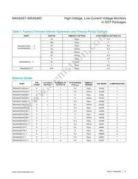 MAX6459UTA/V+T Datasheet Page 12
