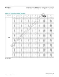 MAX6581TG9E+T Datasheet Page 20