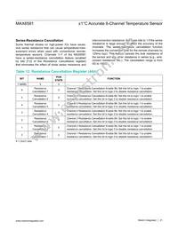 MAX6581TG9E+T Datasheet Page 21