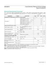 MAX6603ATB+ Datasheet Page 3