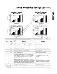 MAX660CSA-T Datasheet Page 5