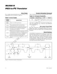 MAX6618AUB+TG126 Datasheet Page 12