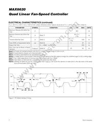 MAX6620ATI+T Datasheet Page 4