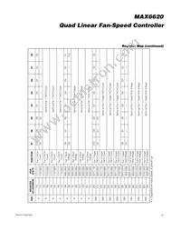 MAX6620ATI+T Datasheet Page 15