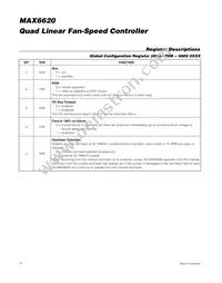 MAX6620ATI+T Datasheet Page 16