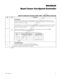 MAX6620ATI+T Datasheet Page 17