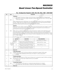 MAX6620ATI+T Datasheet Page 19