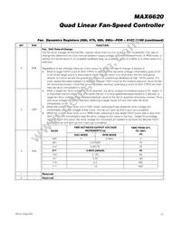 MAX6620ATI+T Datasheet Page 21