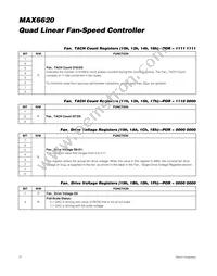 MAX6620ATI+T Datasheet Page 22