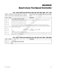 MAX6620ATI+T Datasheet Page 23