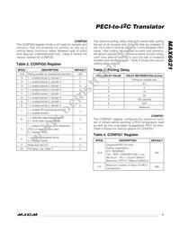 MAX6621AUB+T Datasheet Page 7