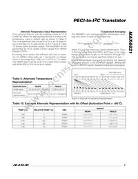 MAX6621AUB+T Datasheet Page 9