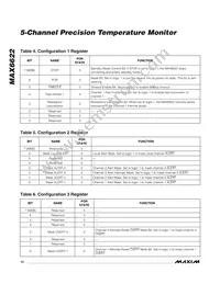 MAX6622UE9A+TG24 Datasheet Page 12