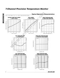 MAX6636UP9A+TG05 Datasheet Page 4