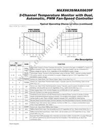 MAX6639FATE+ Datasheet Page 5