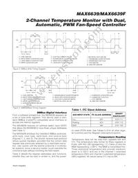 MAX6639FATE+ Datasheet Page 7