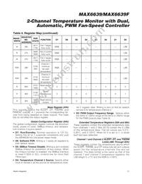 MAX6639FATE+ Datasheet Page 13