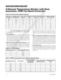 MAX6639FATE+ Datasheet Page 14