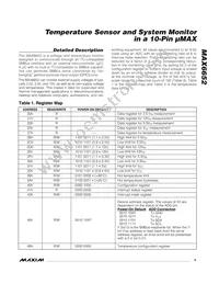 MAX6652AUB+T Datasheet Page 5