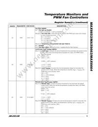 MAX6653AEE+TG071 Datasheet Page 19