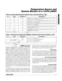 MAX6683AUB+T Datasheet Page 9