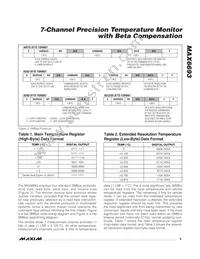 MAX6693UP9A+T Datasheet Page 9