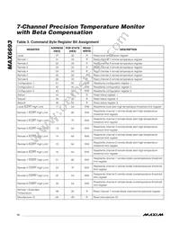 MAX6693UP9A+T Datasheet Page 12