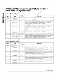 MAX6693UP9A+T Datasheet Page 16