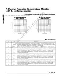 MAX6693UP9A+TG05 Datasheet Page 6