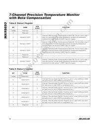 MAX6693UP9A+TG05 Datasheet Page 16