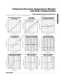 MAX6694TE9A+T Datasheet Page 5