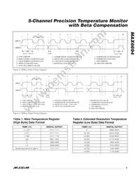 MAX6694TE9A+T Datasheet Page 9