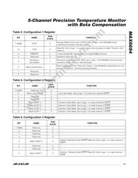 MAX6694TE9A+T Datasheet Page 13