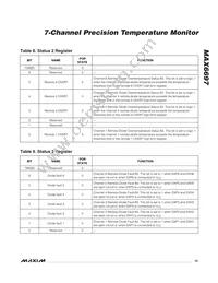 MAX6697UP99+ Datasheet Page 15