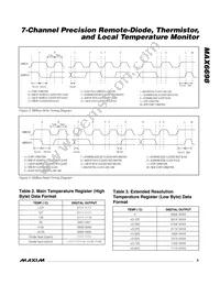 MAX6698EE34+T Datasheet Page 9
