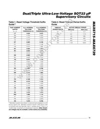 MAX6725KAVDD3+ Datasheet Page 15