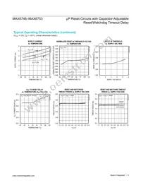 MAX6751KA30+ Datasheet Page 5