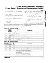 MAX6870ETJ+G05 Datasheet Page 15