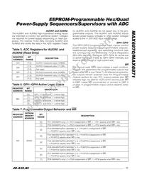 MAX6870ETJ+G05 Datasheet Page 17