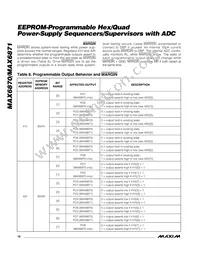 MAX6870ETJ+G05 Datasheet Page 18