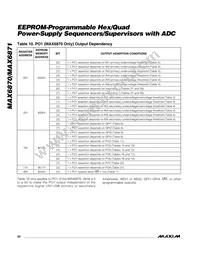 MAX6870ETJ+G05 Datasheet Page 20