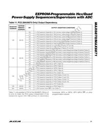 MAX6870ETJ+G05 Datasheet Page 21