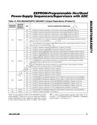 MAX6870ETJ+G05 Datasheet Page 23