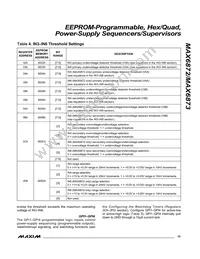 MAX6872ETJ+T Datasheet Page 15