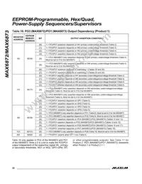 MAX6872ETJ+T Datasheet Page 20