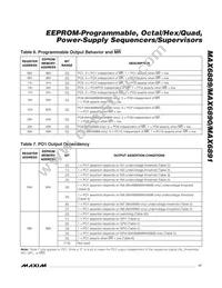 MAX6890ETI+ Datasheet Page 17