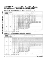 MAX6890ETI+ Datasheet Page 22