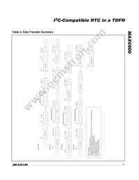 MAX6900ETT+T Datasheet Page 11