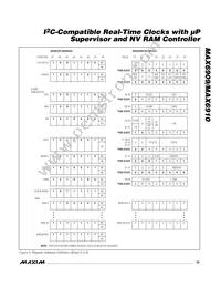 MAX6909EO33+T Datasheet Page 15